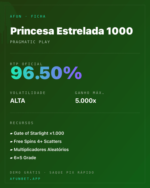 Ficha técnica de Princesa Estrelada 1000: RTP, volatilidade e ganho máximo na Playup