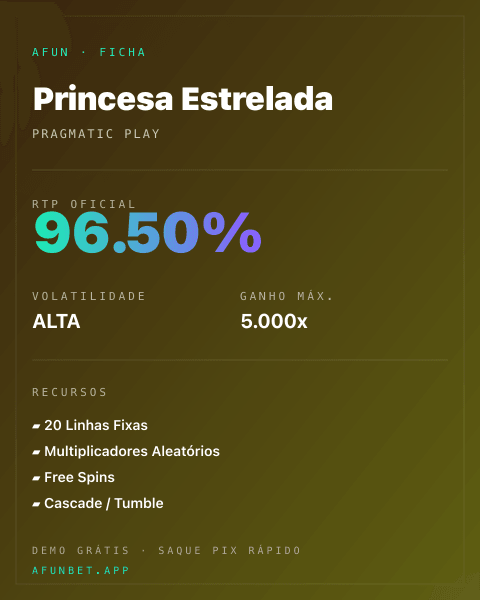 Ficha técnica de Princesa Estrelada: RTP, volatilidade e ganho máximo na Playup