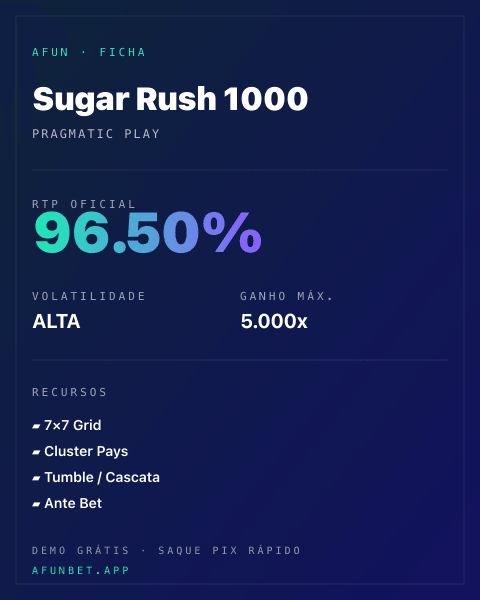Ficha técnica de Sugar Rush 1000: RTP, volatilidade e ganho máximo na Playup