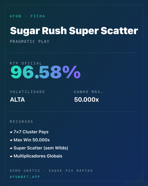Ficha técnica de Sugar Rush Super Scatter: RTP, volatilidade e ganho máximo na Playup