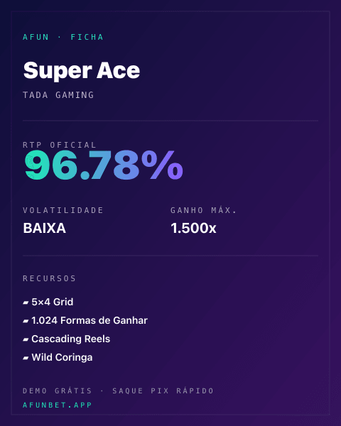 Ficha técnica de Super Ace: RTP, volatilidade e ganho máximo na Playup