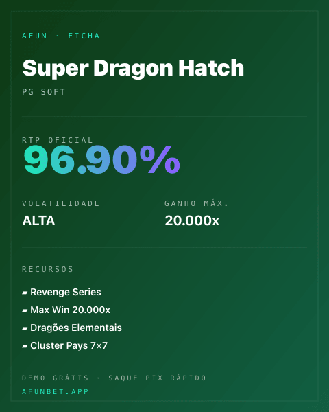Ficha técnica de Super Dragon Hatch: RTP, volatilidade e ganho máximo na Playup