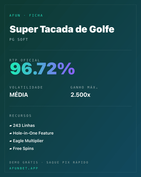 Ficha técnica de Super Tacada de Golfe: RTP, volatilidade e ganho máximo na Playup