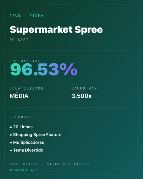 Ficha técnica de Supermarket Spree: RTP, volatilidade e ganho máximo na Playup