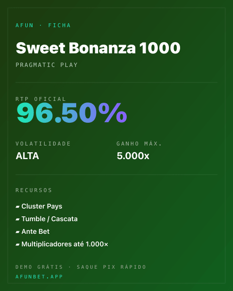 Ficha técnica de Sweet Bonanza 1000: RTP, volatilidade e ganho máximo na Playup