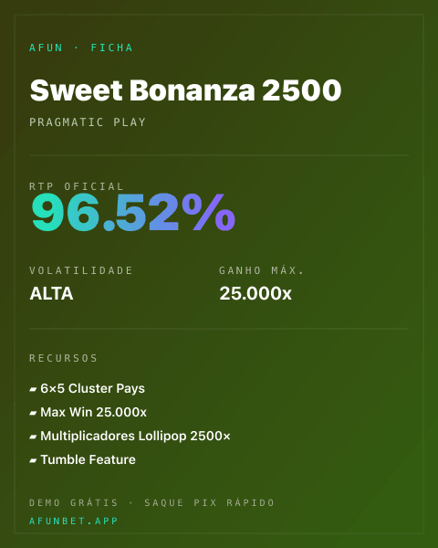 Ficha técnica de Sweet Bonanza 2500: RTP, volatilidade e ganho máximo na Playup