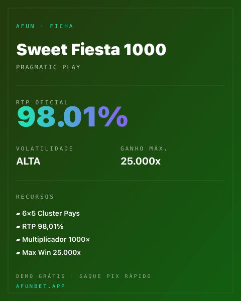 Ficha técnica de Sweet Fiesta 1000: RTP, volatilidade e ganho máximo na Playup