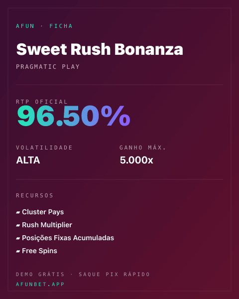 Ficha técnica de Sweet Rush Bonanza: RTP, volatilidade e ganho máximo na Playup