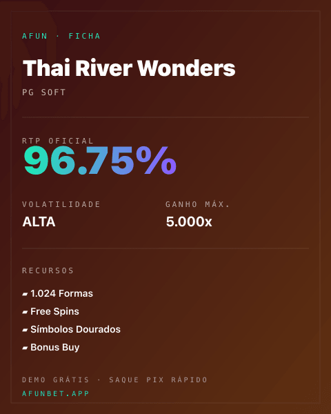 Ficha técnica de Thai River Wonders: RTP, volatilidade e ganho máximo na Playup