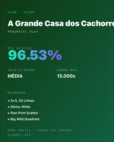 Ficha técnica de A Grande Casa dos Cachorros: RTP, volatilidade e ganho máximo na Playup