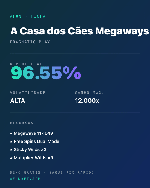 Ficha técnica de A Casa dos Cães Megaways: RTP, volatilidade e ganho máximo na Playup