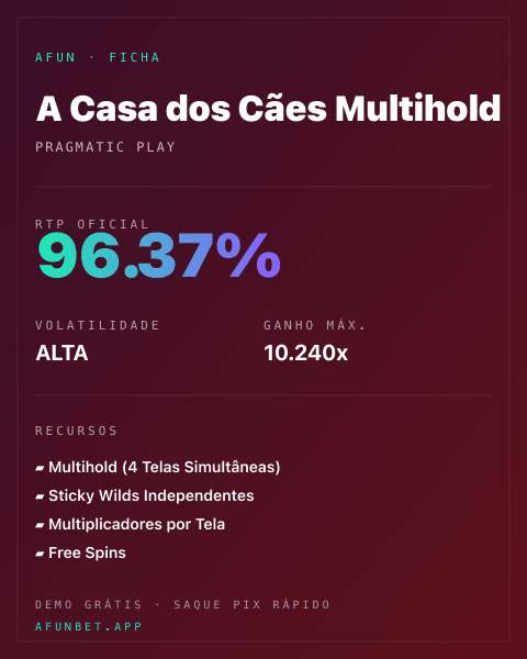 Ficha técnica de A Casa dos Cães Multihold: RTP, volatilidade e ganho máximo na Playup