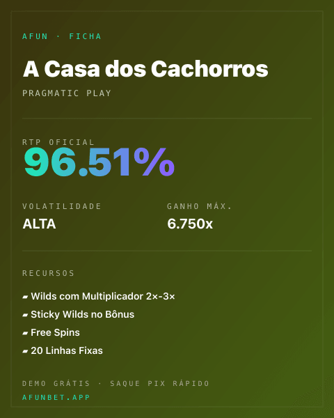Ficha técnica de A Casa dos Cachorros: RTP, volatilidade e ganho máximo na Playup