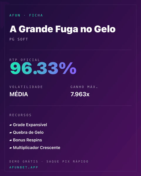 Ficha técnica de A Grande Fuga no Gelo: RTP, volatilidade e ganho máximo na Playup