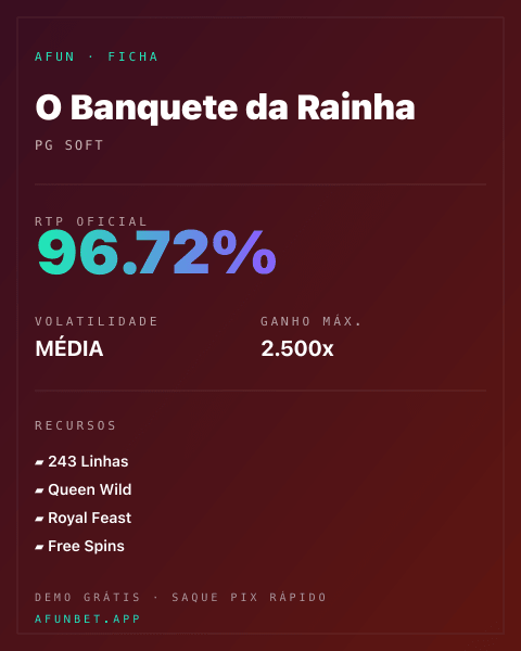 Ficha técnica de O Banquete da Rainha: RTP, volatilidade e ganho máximo na Playup
