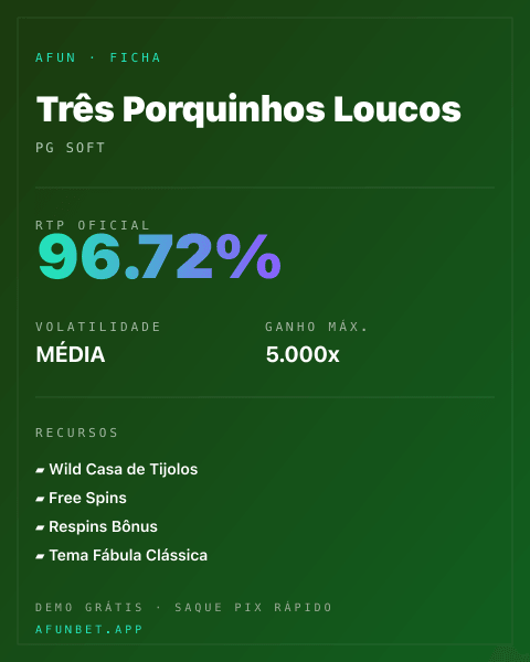 Ficha técnica de Três Porquinhos Loucos: RTP, volatilidade e ganho máximo na Playup