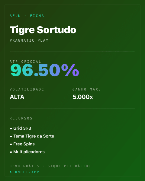 Ficha técnica de Tigre Sortudo: RTP, volatilidade e ganho máximo na Playup