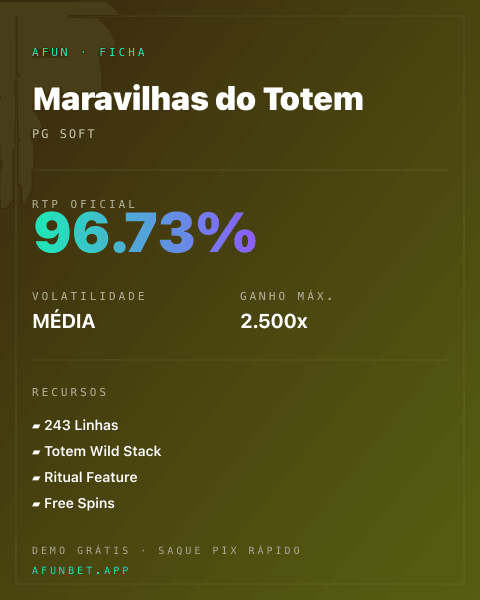 Ficha técnica de Maravilhas do Totem: RTP, volatilidade e ganho máximo na Playup