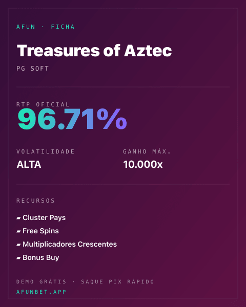 Ficha técnica de Treasures of Aztec: RTP, volatilidade e ganho máximo na Playup