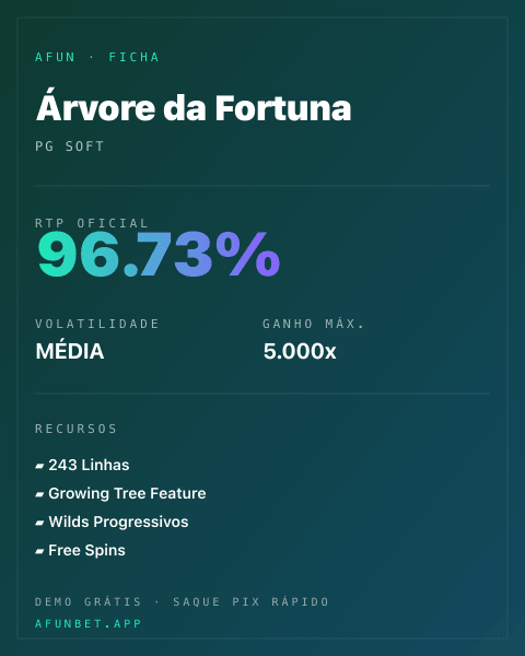 Ficha técnica de Árvore da Fortuna: RTP, volatilidade e ganho máximo na Playup