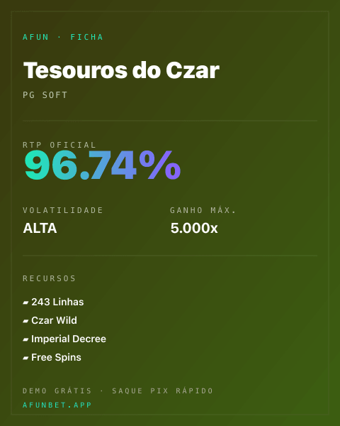 Ficha técnica de Tesouros do Czar: RTP, volatilidade e ganho máximo na Playup