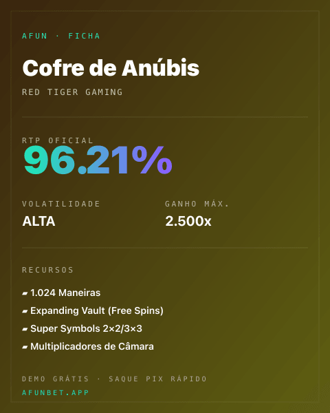 Ficha técnica de Cofre de Anúbis: RTP, volatilidade e ganho máximo na Playup