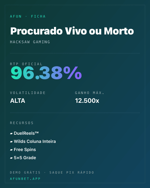 Ficha técnica de Procurado Vivo ou Morto: RTP, volatilidade e ganho máximo na Playup