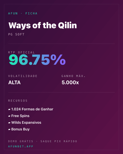 Ficha técnica de Ways of the Qilin: RTP, volatilidade e ganho máximo na Playup