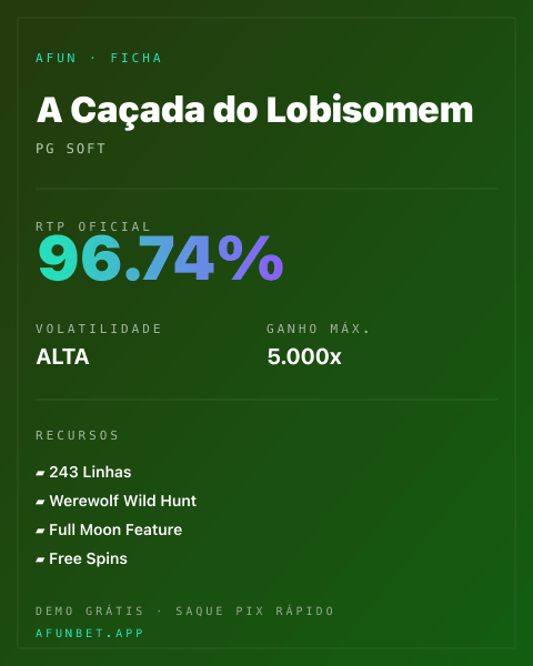 Ficha técnica de A Caçada do Lobisomem: RTP, volatilidade e ganho máximo na Playup