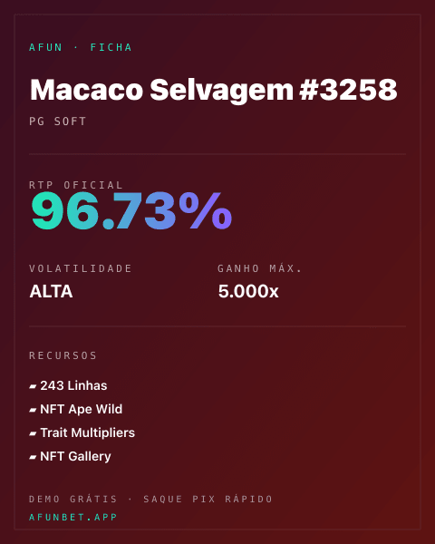 Ficha técnica de Macaco Selvagem #3258: RTP, volatilidade e ganho máximo na Playup