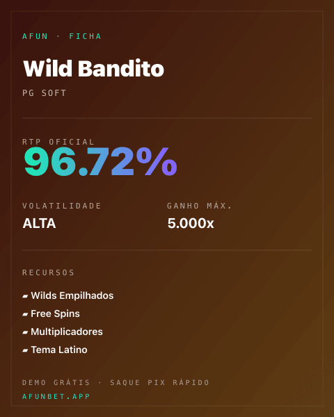 Ficha técnica de Wild Bandito: RTP, volatilidade e ganho máximo na Playup