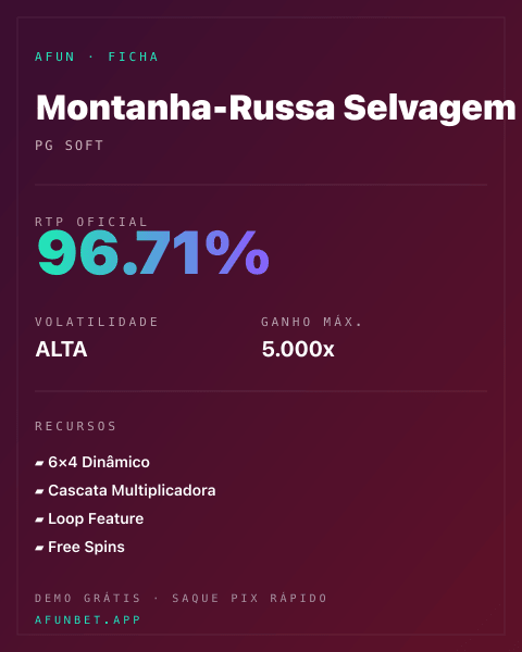 Ficha técnica de Montanha-Russa Selvagem: RTP, volatilidade e ganho máximo na Playup