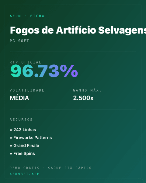 Ficha técnica de Fogos de Artifício Selvagens: RTP, volatilidade e ganho máximo na Playup