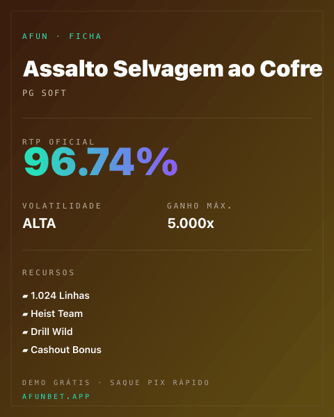 Ficha técnica de Assalto Selvagem ao Cofre: RTP, volatilidade e ganho máximo na Playup