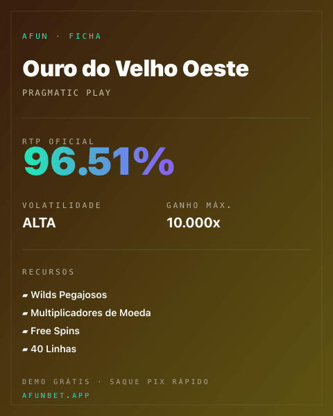 Ficha técnica de Ouro do Velho Oeste: RTP, volatilidade e ganho máximo na Playup