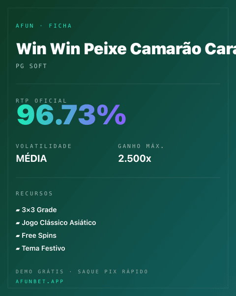Ficha técnica de Win Win Peixe Camarão Caranguejo: RTP, volatilidade e ganho máximo na Playup
