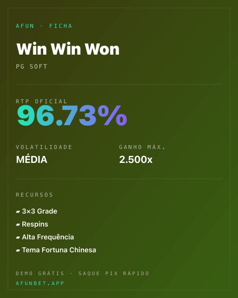 Ficha técnica de Win Win Won: RTP, volatilidade e ganho máximo na Playup