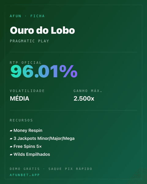 Ficha técnica de Ouro do Lobo: RTP, volatilidade e ganho máximo na Playup