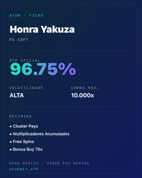 Ficha técnica de Honra Yakuza: RTP, volatilidade e ganho máximo na Playup