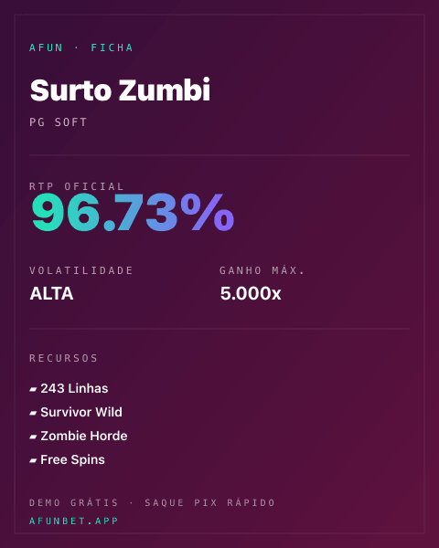 Ficha técnica de Surto Zumbi: RTP, volatilidade e ganho máximo na Playup